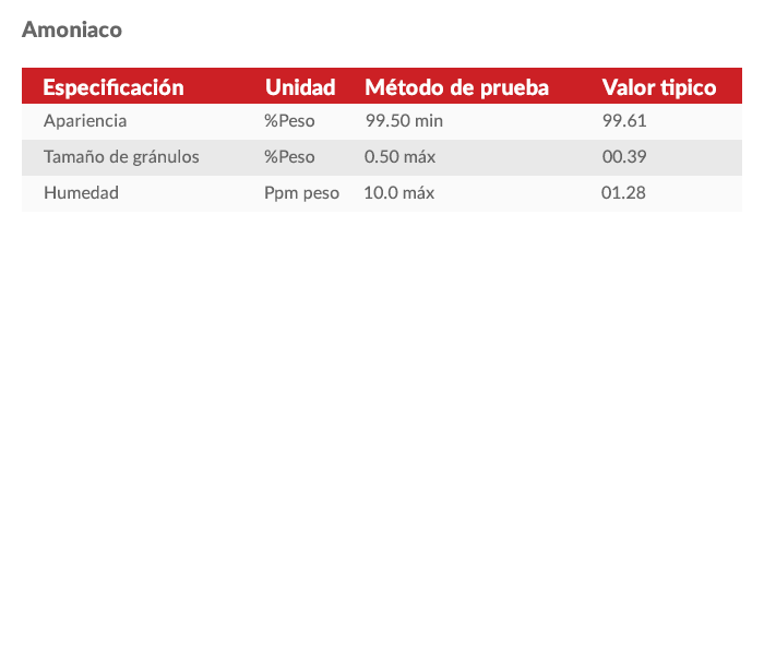 Propiedades amoniaco