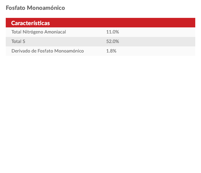 Propiedades fosfato monoamonico