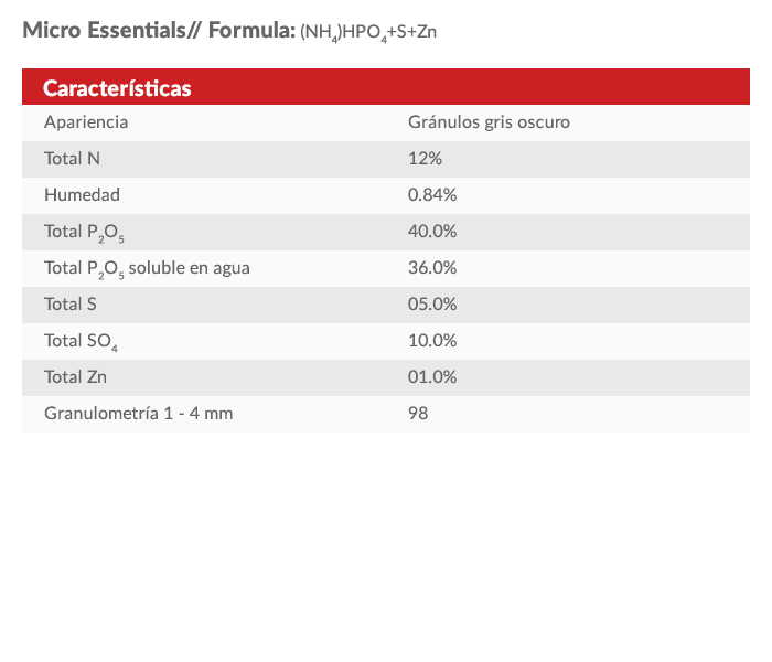 Propiedades micro essentials