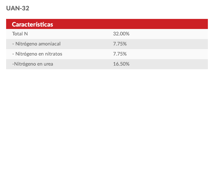 Propiedades nitrato de amonio + urea