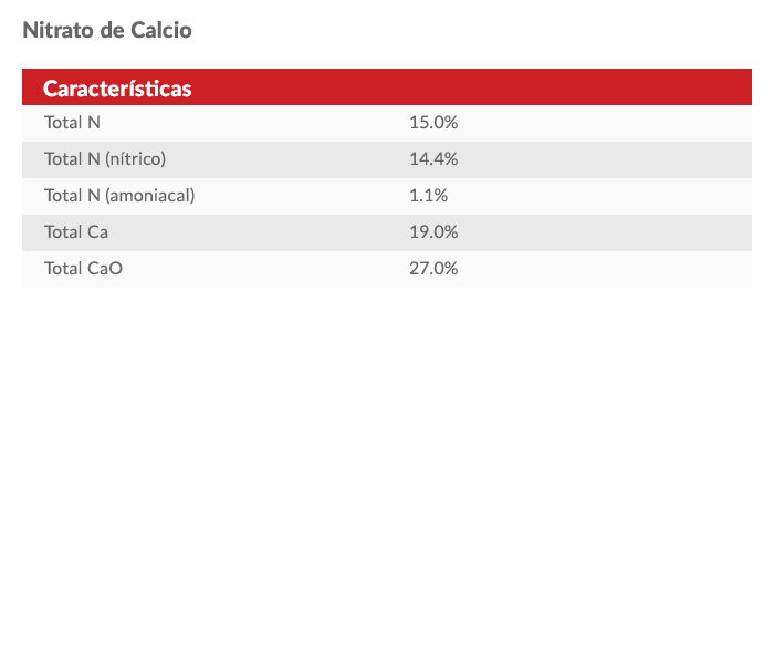 Propiedades nitrato de calcio soluble