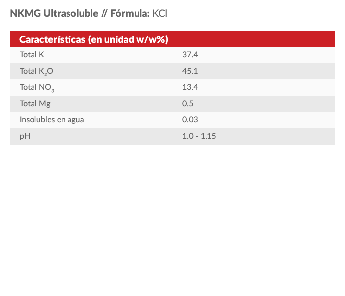 Propiedades nkmg ultrasoluble