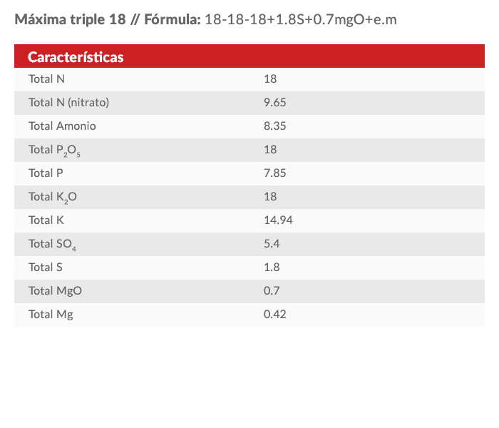 Propiedades npk maxima triple 18