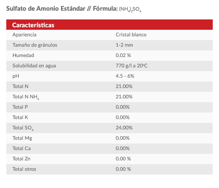 Propiedades Sulfato de amonio