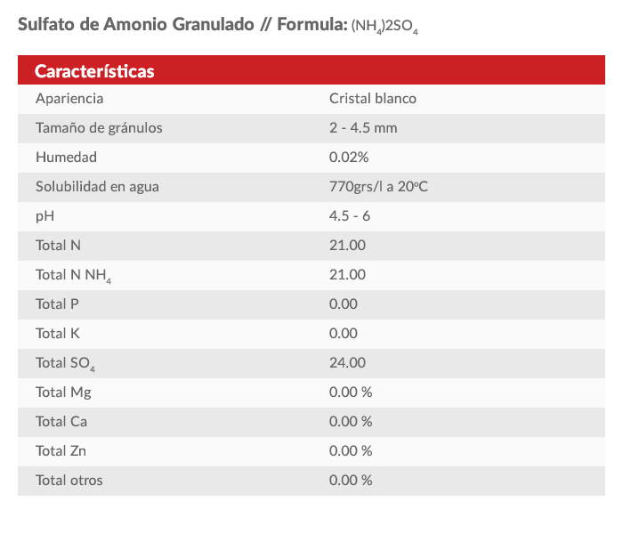 Propiedades sulfato de amonio granulados