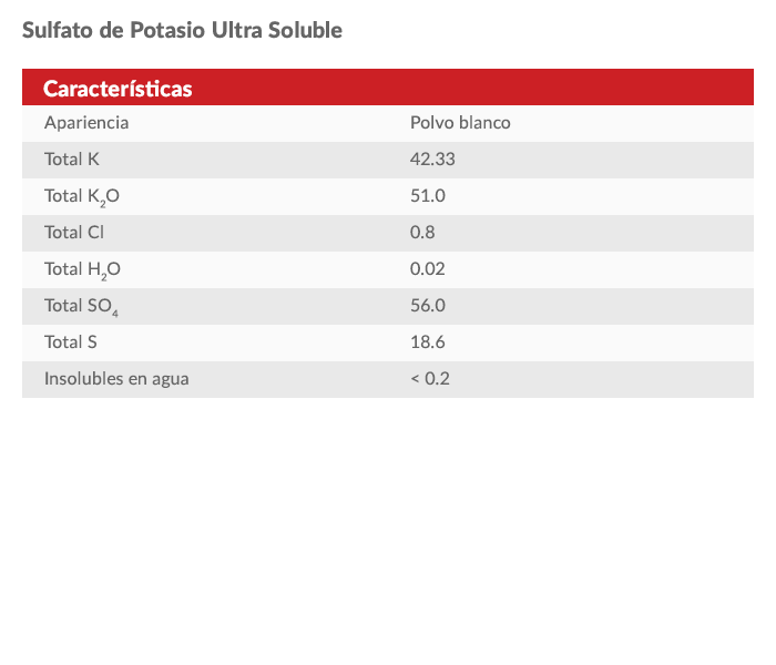 Propiedades sulfato de potasio ultrasoluble