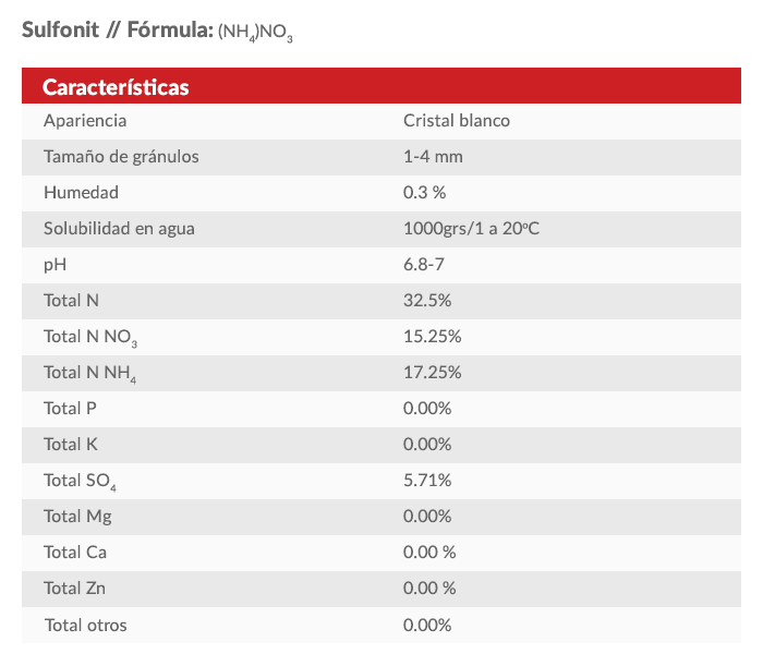Propiedades Sulfonit