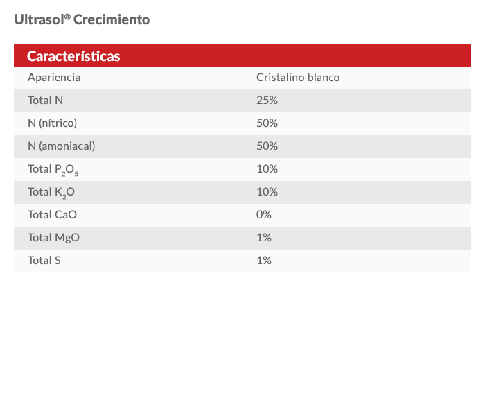 Propiedades ultrasol de crecimiento