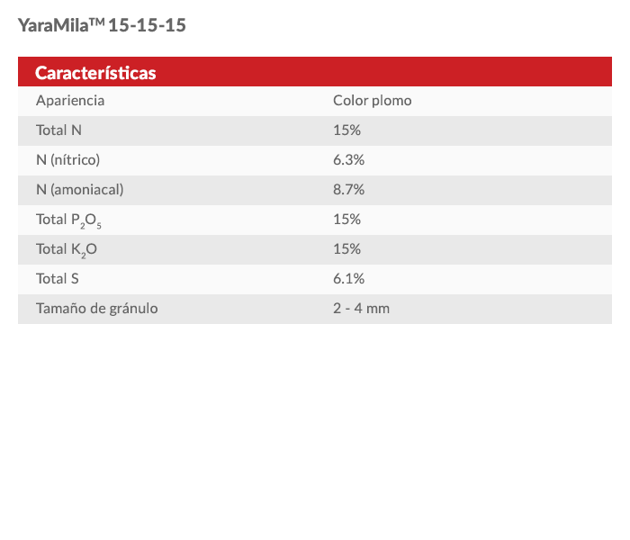 Propiedades Yaramila triple 15